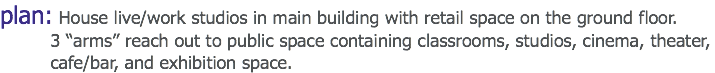 plan: House live/work studios in main building with retail space on the ground floor. 3 “arms” reach out to public space containing classrooms, studios, cinema, theater, cafe/bar, and exhibition space.