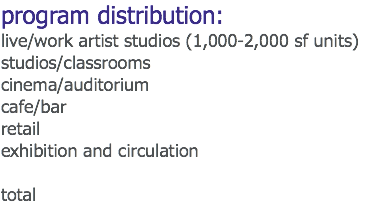 program distribution:
live/work artist studios (1,000-2,000 sf units)
studios/classrooms
cinema/auditorium
cafe/bar
retail
exhibition and circulation total